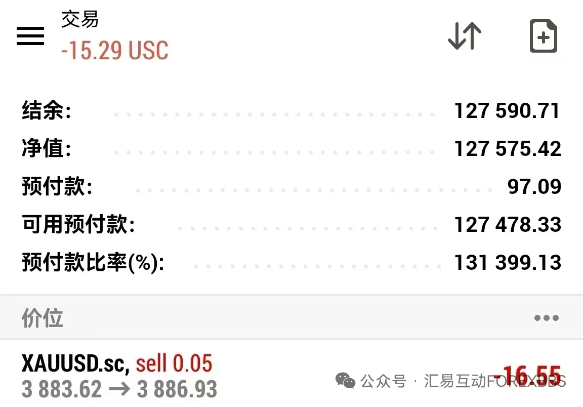 By the Huaxi River18376162号策略每周交易展示（第一周）777 / author:By the Huaxi River / PostsID:1733659