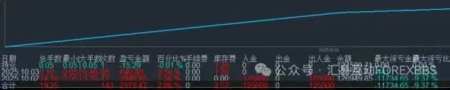 By the Huaxi River18376162号策略每周交易展示（第一周）340 / author:By the Huaxi River / PostsID:1733659