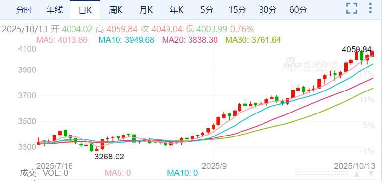 ZFX山海证券：特朗普最新关税威胁！黄金再创历史新高！627 / author:uuttuu / PostsID:1733669