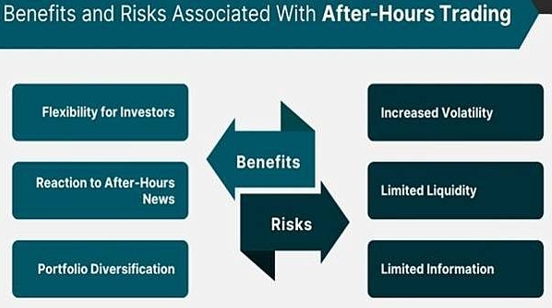 台股盘后交易时间全攻略：上班族救星还是投资陷阱？857 / author:Ultima_Markets / PostsID:1733671