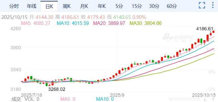 ZFX山海证券：鲍威尔暗示降息，美联储可能结束缩表108 / author:uuttuu / PostsID:1733695