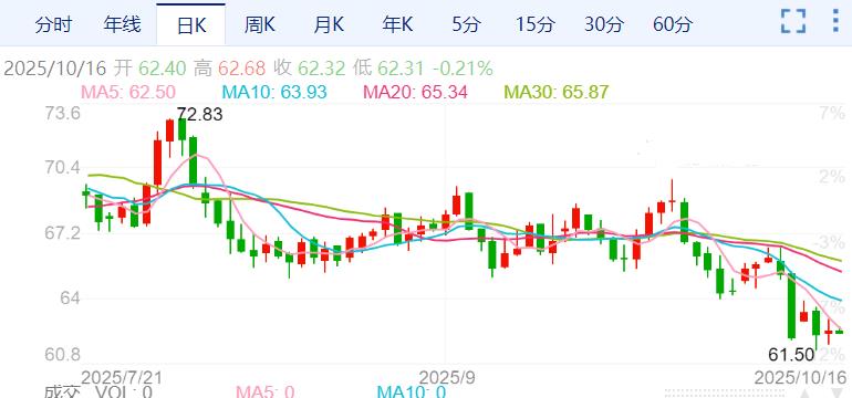 ZFX山海证券：基本面利空因素发酵！油价进入下行轨道！60 / author:uuttuu / PostsID:1733709