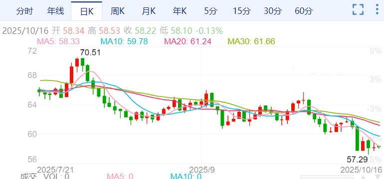 ZFX山海证券：基本面利空因素发酵！油价进入下行轨道！451 / author:uuttuu / PostsID:1733709
