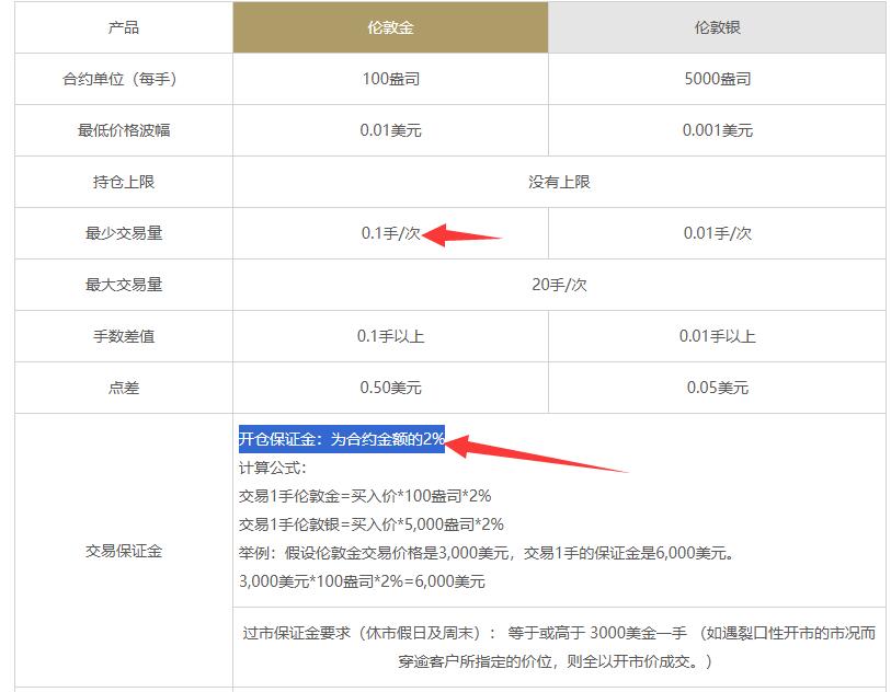 Han Sheng Jin YeAPP：计算投资黄金最低多少钱816 / author:SinoSound / PostsID:1733775