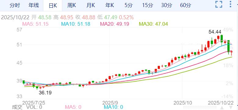 ZFX山海证券：贵金属惊现暴跌！黄金跌超6%、白银跌近9%！908 / author:uuttuu / PostsID:1733786