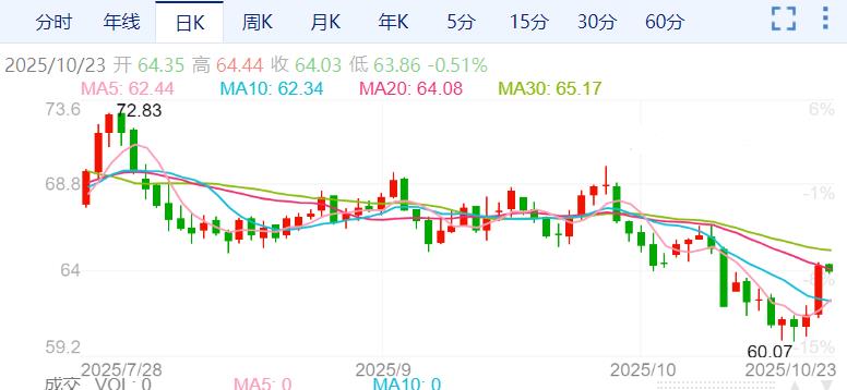 ZFX山海证券：美制裁俄罗斯石油巨头！油价应声大涨4%！0 / author:uuttuu / PostsID:1733802