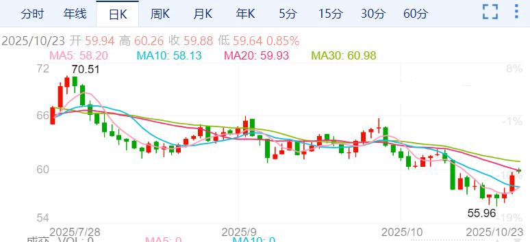 ZFX山海证券：美制裁俄罗斯石油巨头！油价应声大涨4%！482 / author:uuttuu / PostsID:1733802