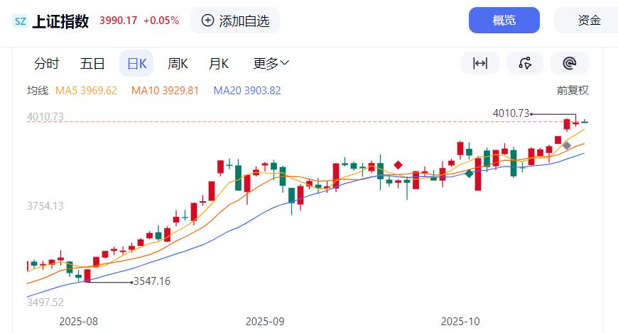 ZFX山海证券：十年磨一剑！A股重回4000Point!870 / author:uuttuu / PostsID:1733859