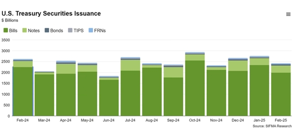 为什么投资国债？收益率、风险与CFD灵活操作全解析20 / author:Ultima_Markets / PostsID:1733873