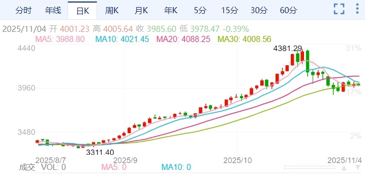 ZFX山海证券：黄金税来了！普通人还能投资黄金吗？968 / author:uuttuu / PostsID:1733929