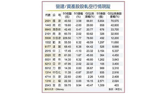 资产股投资全攻略：用资产股打造稳健现金流744 / author:Ultima_Markets / PostsID:1733933