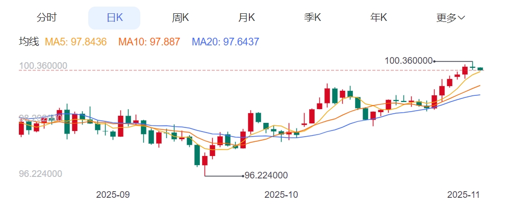 ZFX山海证券：美ADPEmployment dataISMNon manufacturingPMI数据表现强劲！525 / author:uuttuu / PostsID:1733962