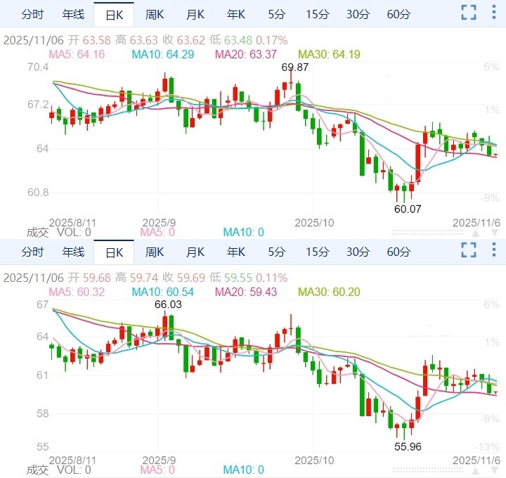 ZFX山海证券：美ADPEmployment dataISMNon manufacturingPMI数据表现强劲！392 / author:uuttuu / PostsID:1733962