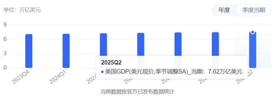 ZFX山海证券：美ADPEmployment dataISMNon manufacturingPMI数据表现强劲！300 / author:uuttuu / PostsID:1733962