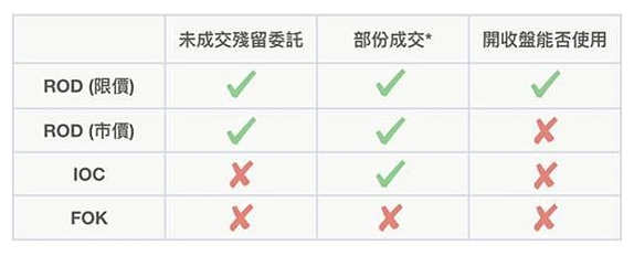 限价委托意思一篇搞懂：与市价委托差在哪？新手下单必学指南463 / author:Ultima_Markets / PostsID:1733970