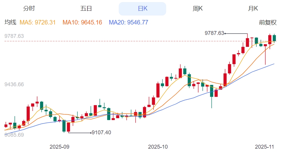 ZFX山海证券：英银决议落地，英镑下跌！610 / author:uuttuu / PostsID:1733979