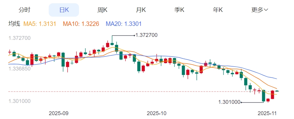 ZFX山海证券：英银决议落地，英镑下跌！928 / author:uuttuu / PostsID:1733979