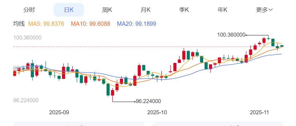 ZFX山海证券：金价收复4000关口，回调或已结束？10 / author:uuttuu / PostsID:1734008