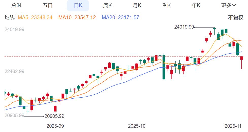 ZFX山海证券：金价收复4000关口，回调或已结束？940 / author:uuttuu / PostsID:1734008