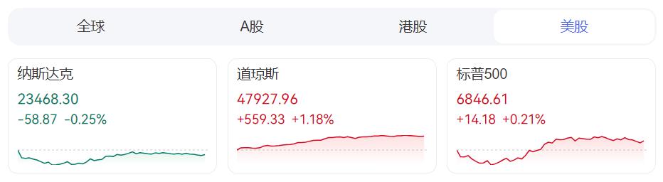 ZFX山海证券：美国停摆即将结束，金融市场怎么走？772 / author:uuttuu / PostsID:1734022