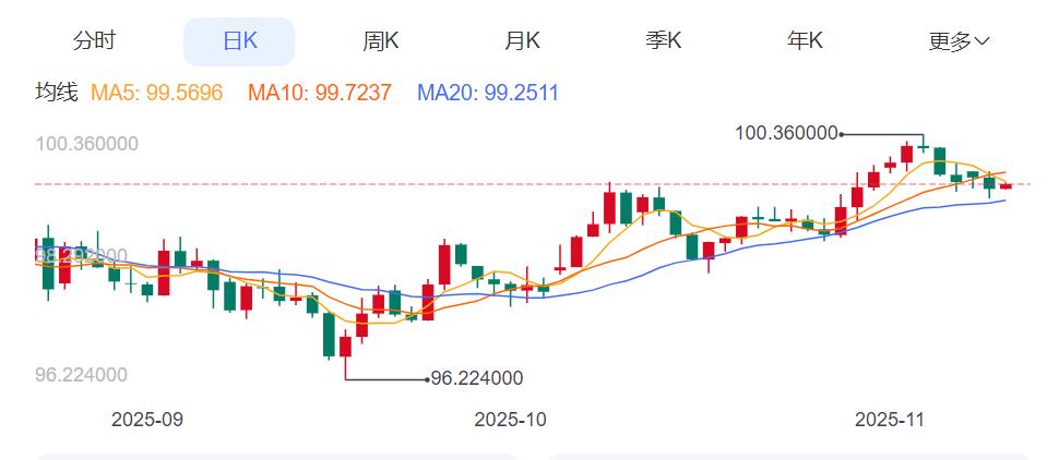ZFX山海证券：美国停摆即将结束，金融市场怎么走？244 / author:uuttuu / PostsID:1734022