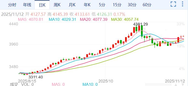 ZFX山海证券：美国停摆即将结束，金融市场怎么走？846 / author:uuttuu / PostsID:1734022
