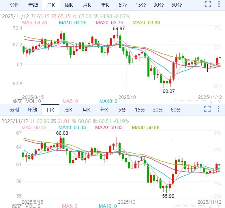 ZFX山海证券：美国停摆即将结束，金融市场怎么走？75 / author:uuttuu / PostsID:1734022