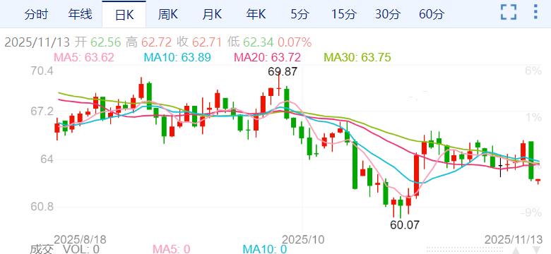 ZFX山海证券：油价持续下挫！供应过剩担忧是主因！949 / author:uuttuu / PostsID:1734035