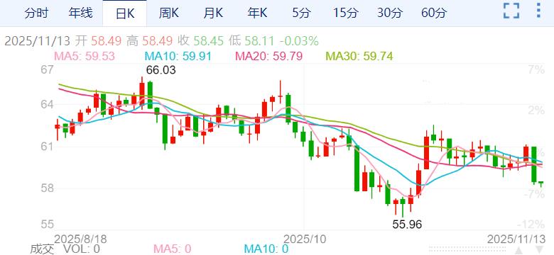 ZFX山海证券：油价持续下挫！供应过剩担忧是主因！153 / author:uuttuu / PostsID:1734035