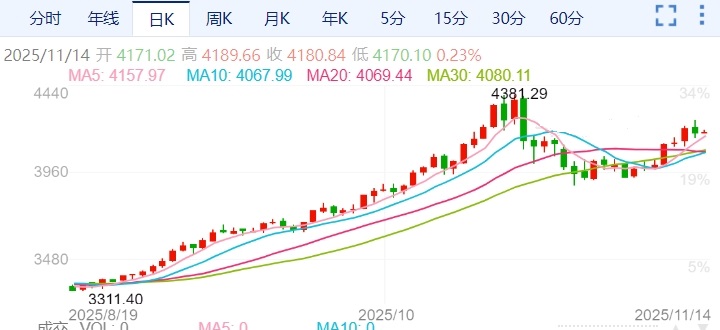 ZFX山海证券：美联储12月降息概率骤然下降！341 / author:uuttuu / PostsID:1734051