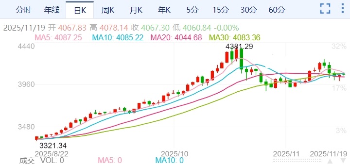 ZFX山海证券：美国最新就业数据崩盘！黄金反弹！942 / author:uuttuu / PostsID:1734092