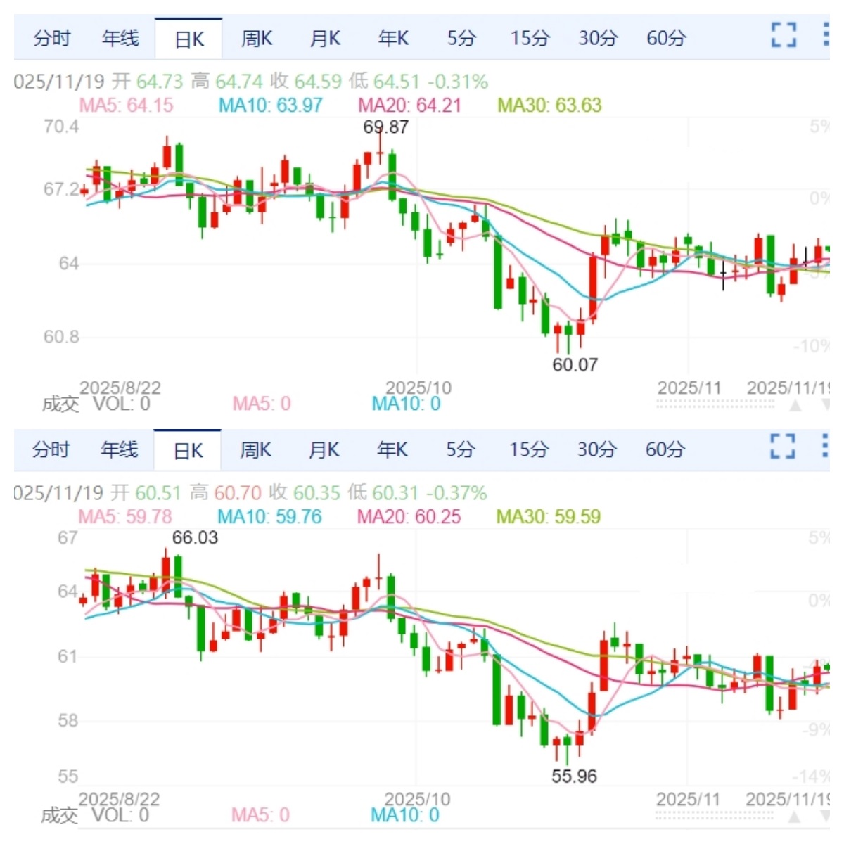 ZFX山海证券：美国最新就业数据崩盘！黄金反弹！21 / author:uuttuu / PostsID:1734092