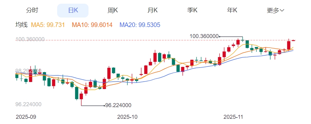ZFX山海证券：美联储纪要炸雷！12月降息凉了？495 / author:uuttuu / PostsID:1734105