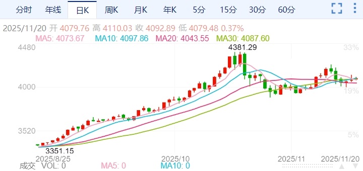ZFX山海证券：美联储纪要炸雷！12月降息凉了？568 / author:uuttuu / PostsID:1734105