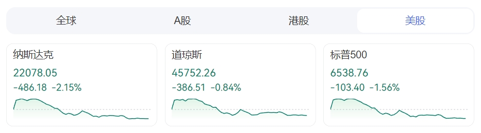 ZFX山海证券：9月非农数据强劲，美股暴跌！129 / author:uuttuu / PostsID:1734120