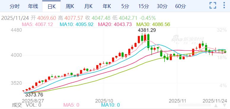 ZFX山海证券：威廉姆斯“放鸽”，12月降息概率回升！963 / author:uuttuu / PostsID:1734141