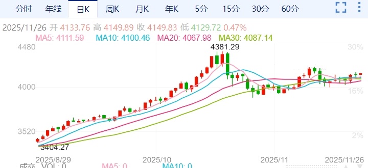 ZFX山海证券：美国9月零售销售数据不及预期645 / author:uuttuu / PostsID:1734171