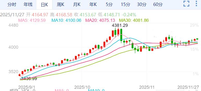 ZFX山海证券：牛到底！知名投行预测金市2026年形势大好！70 / author:uuttuu / PostsID:1734180