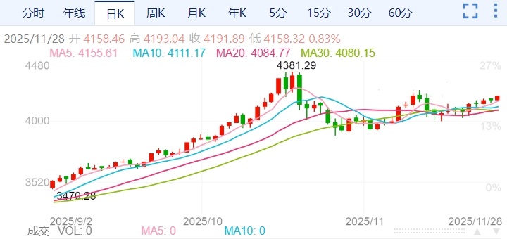 ZFX山海证券：4900美元不是梦！顶流投行看多黄金！401 / author:uuttuu / PostsID:1734192