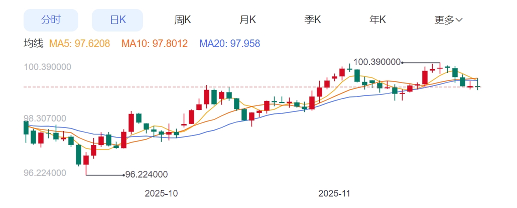ZFX山海证券：摩根士丹利预测2026年金价将飙至4500USD!932 / author:uuttuu / PostsID:1734208