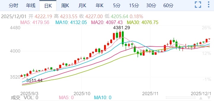 ZFX山海证券：摩根士丹利预测2026年金价将飙至4500USD!826 / author:uuttuu / PostsID:1734208