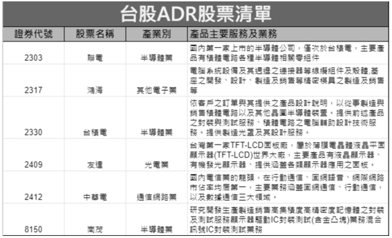 台股ADR是什么？台积电ADR换算、溢价全攻略,一篇搞懂美股连动的秘密860 / author:Ultima_Markets / PostsID:1734221