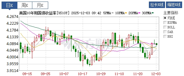 ZFX山海证券：站稳4200美元！“三大支柱”支撑金价不倒！596 / author:uuttuu / PostsID:1734240