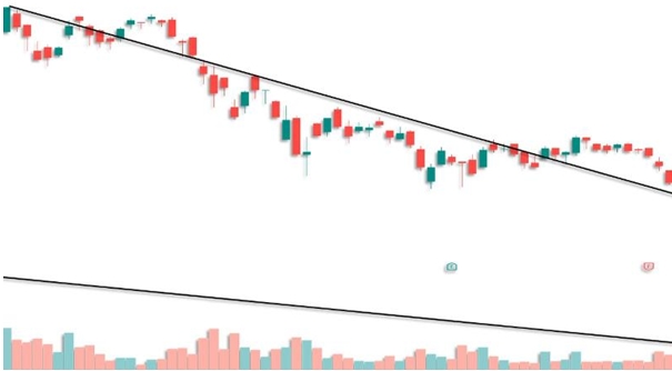 量缩价跌是什么？别急着抄底！一篇看懂下跌末端反转讯号702 / author:Ultima_Markets / PostsID:1734247