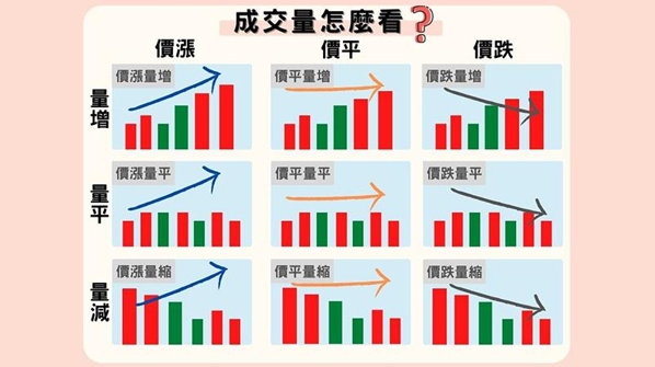 量缩价跌是什么？别急着抄底！一篇看懂下跌末端反转讯号698 / author:Ultima_Markets / PostsID:1734247