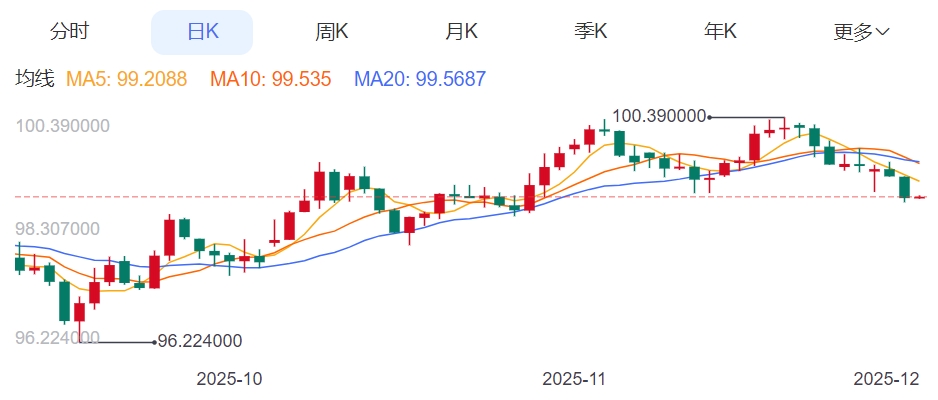 ZFX山海证券：ADP数据疲软，金价交投于4200Above the US dollar!324 / author:uuttuu / PostsID:1734254