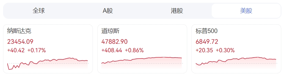 ZFX山海证券：ADP数据疲软，金价交投于4200Above the US dollar!868 / author:uuttuu / PostsID:1734254