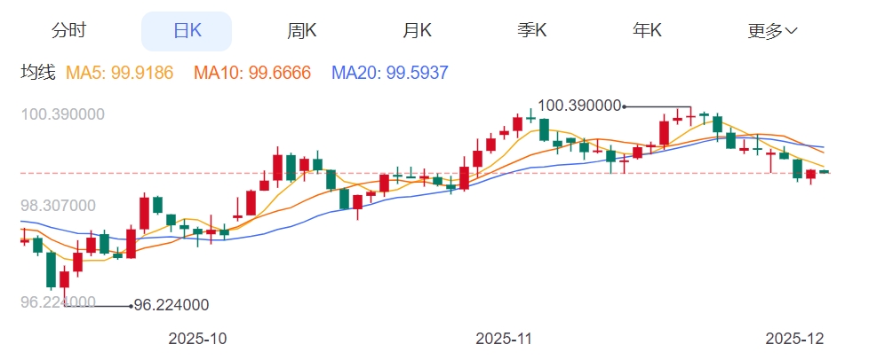 ZFX山海证券：展望2026年，决定金价的要素有哪些？729 / author:uuttuu / PostsID:1734269