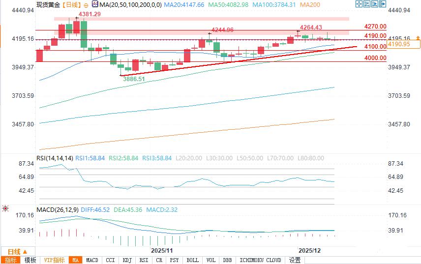ZFX山海证券：美联储可能上演“鹰派降息”，金价何去何从？351 / author:uuttuu / PostsID:1734299