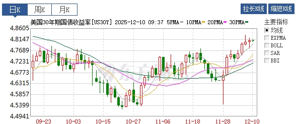 ZFX山海证券：三种剧本！世界黄金协会演绎明年金市！968 / author:uuttuu / PostsID:1734317